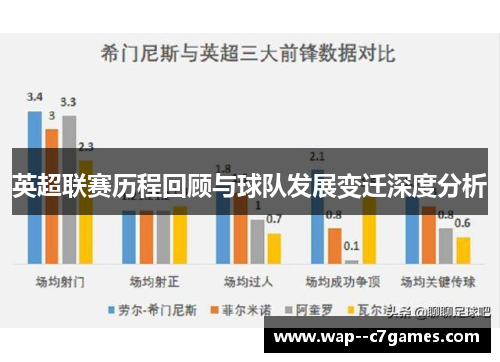 英超联赛历程回顾与球队发展变迁深度分析