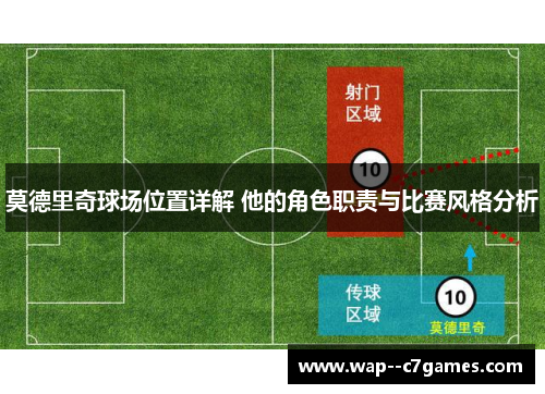 莫德里奇球场位置详解 他的角色职责与比赛风格分析