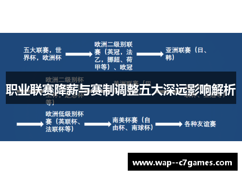 职业联赛降薪与赛制调整五大深远影响解析