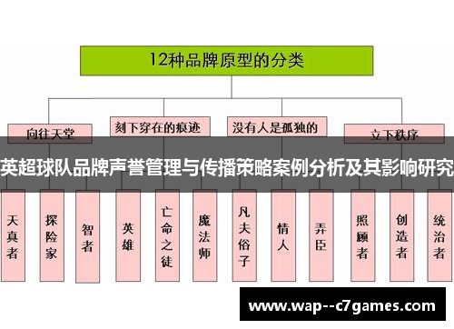 英超球队品牌声誉管理与传播策略案例分析及其影响研究