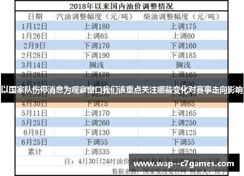 以国家队伤停消息为观察窗口我们该重点关注哪些变化对赛事走向影响