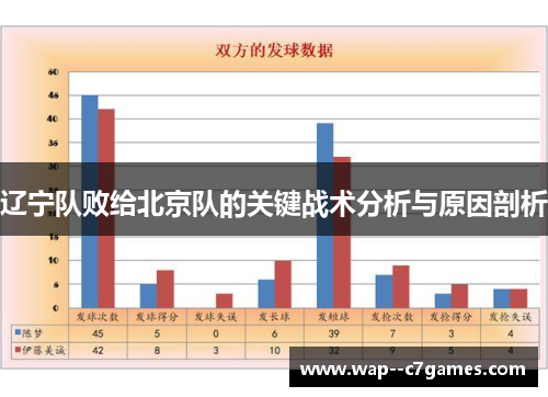 辽宁队败给北京队的关键战术分析与原因剖析
