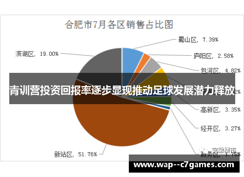 青训营投资回报率逐步显现推动足球发展潜力释放